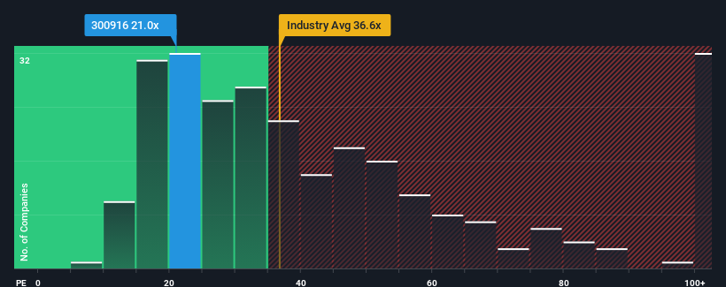 pe-multiple-vs-industry