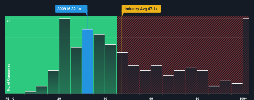 pe-multiple-vs-industry