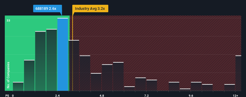 ps-multiple-vs-industry