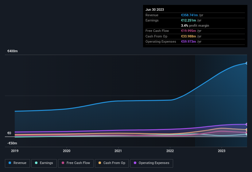 earnings-and-revenue-history