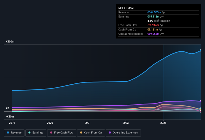 earnings-and-revenue-history