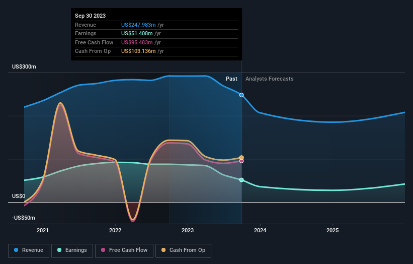 Columbia Financial Third Quarter 2023 Earnings: Beats Expectations