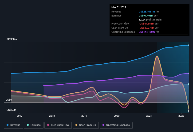 earnings-and-revenue-history