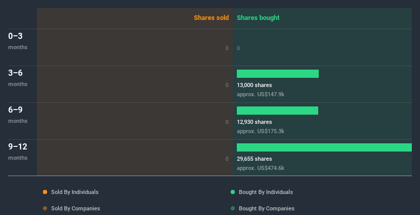 insider-trading-volume