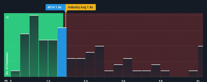 ps-multiple-vs-industry