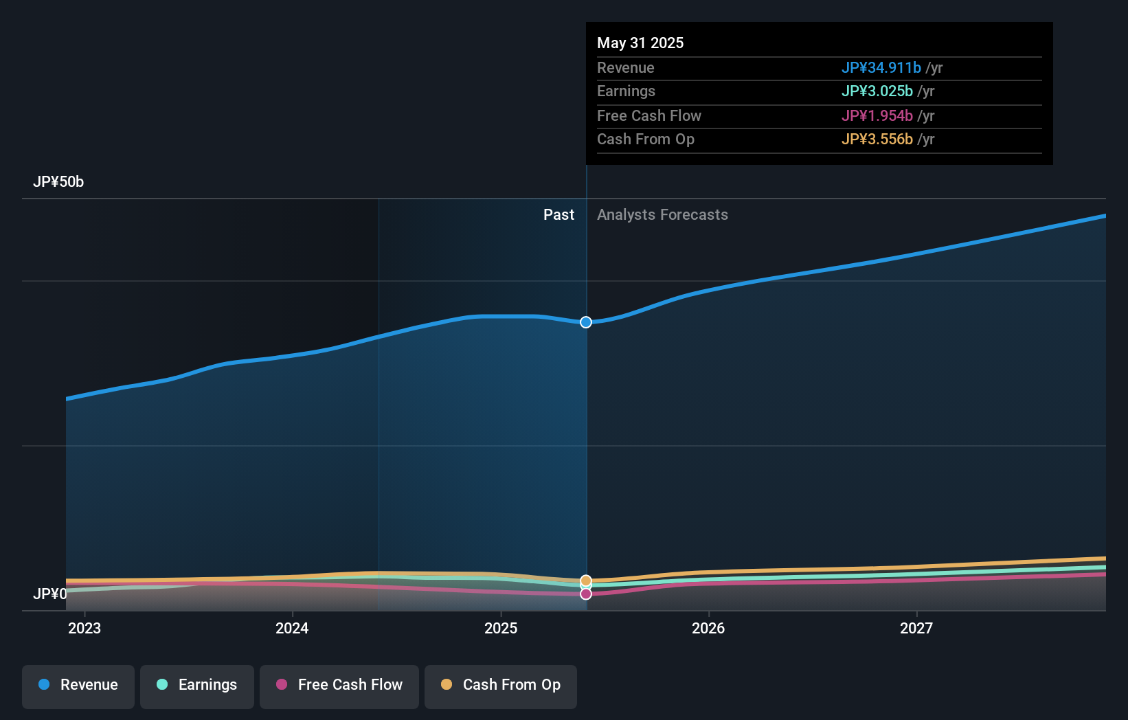 earnings-and-revenue-growth