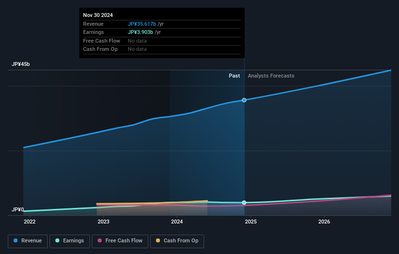 earnings-and-revenue-growth