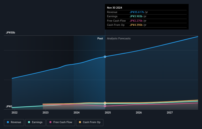 earnings-and-revenue-growth