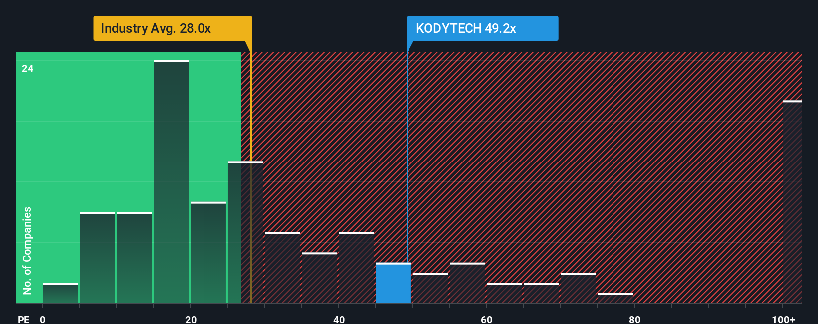 pe-multiple-vs-industry