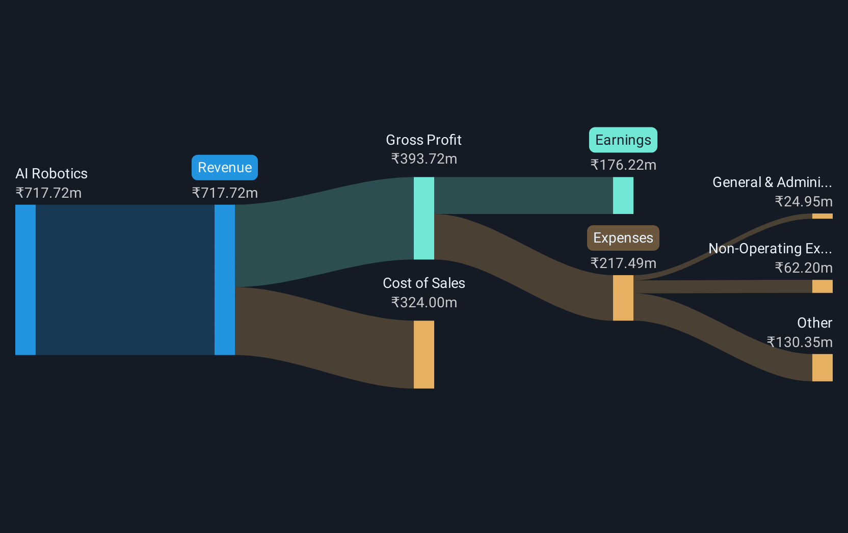 revenue-and-expenses-breakdown