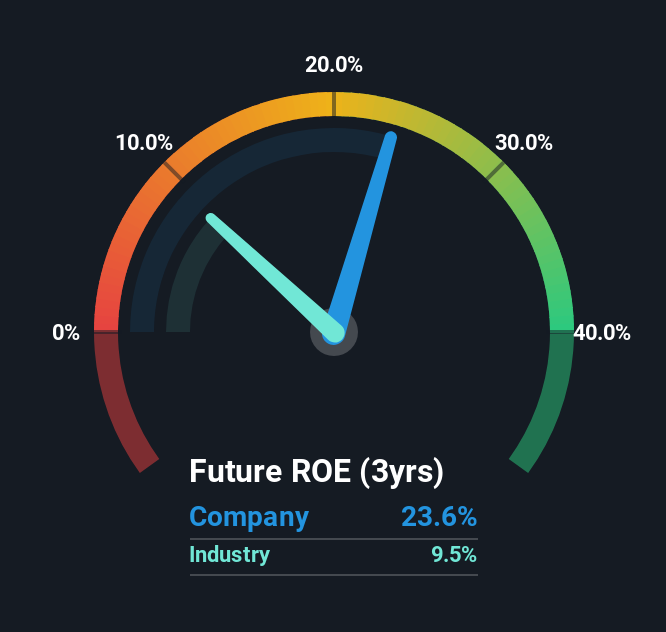 A Closer Look At Material Group Inc.'s (TSE:156A) Impressive ROE ...