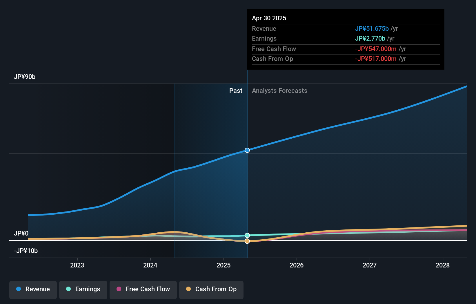 earnings-and-revenue-growth