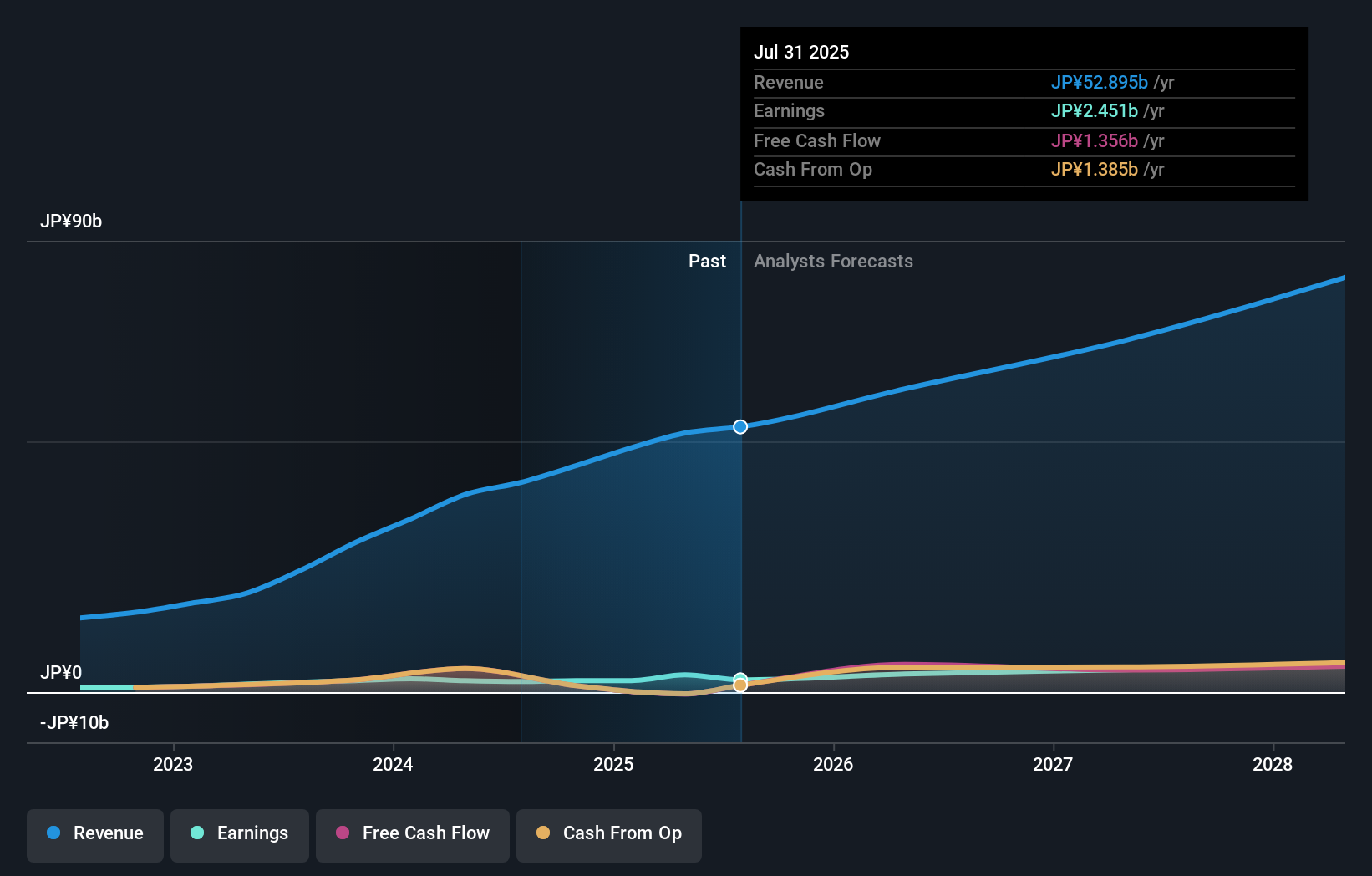 earnings-and-revenue-growth