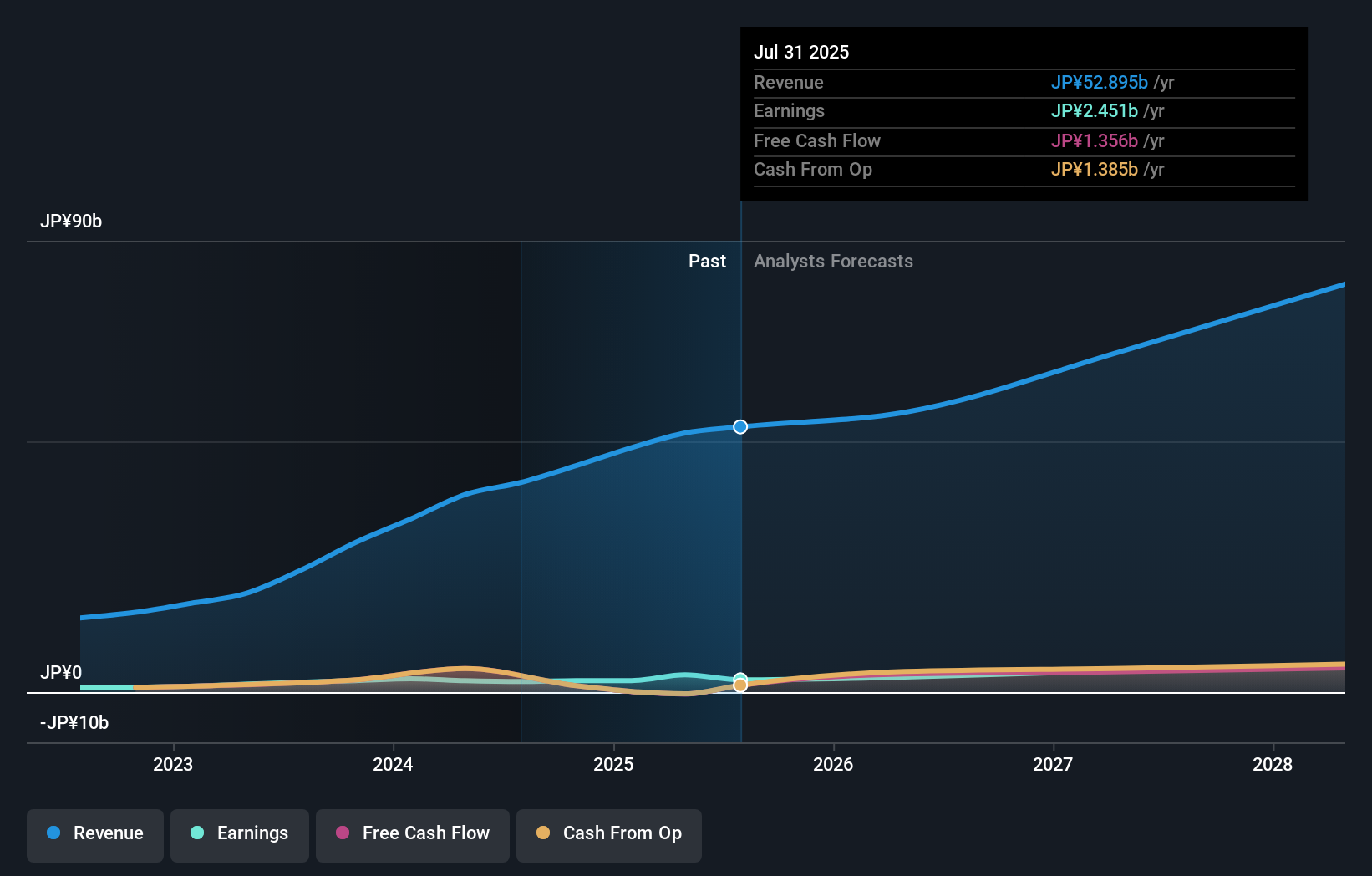 earnings-and-revenue-growth