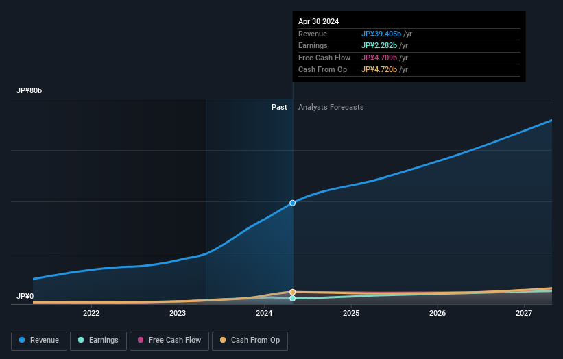 earnings-and-revenue-growth