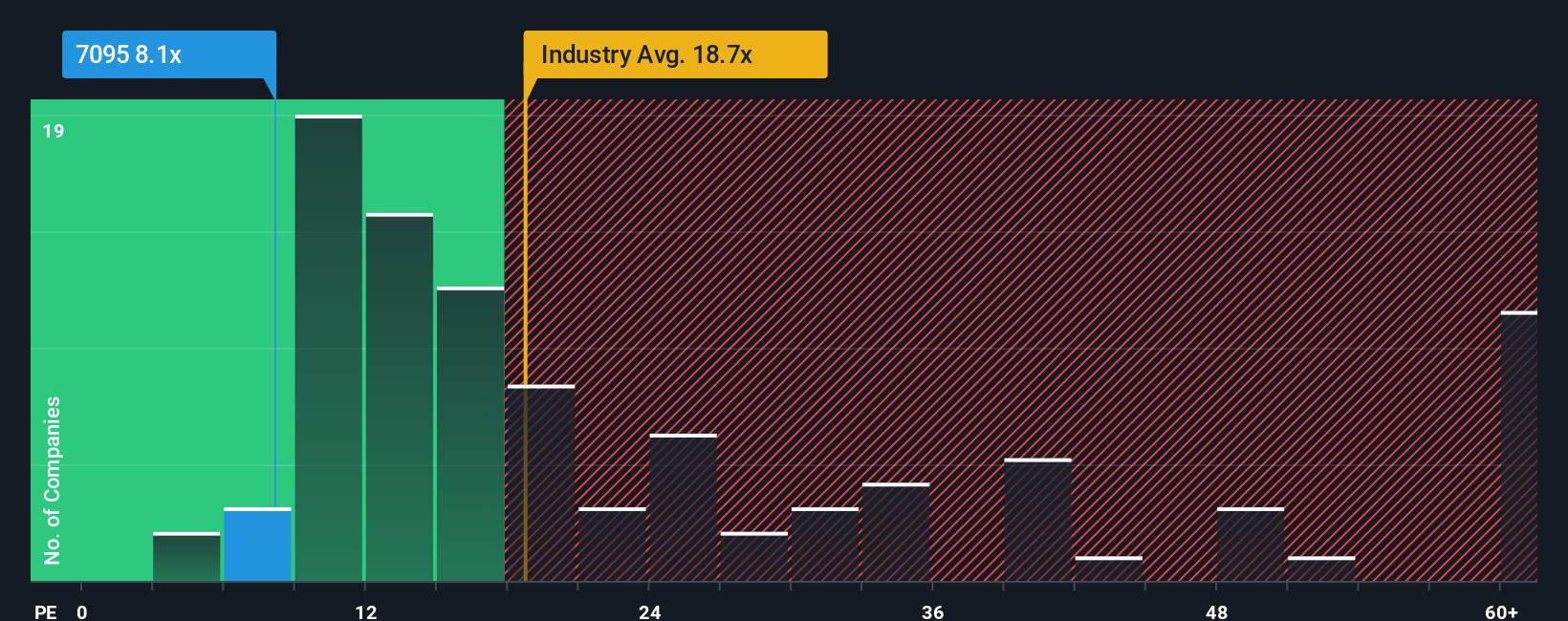 pe-multiple-vs-industry