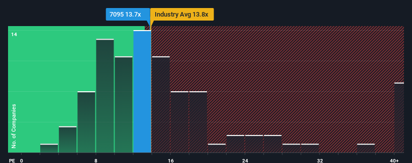 pe-multiple-vs-industry