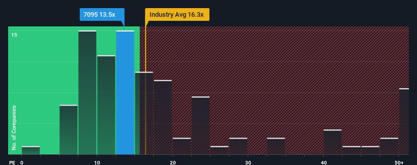 pe-multiple-vs-industry