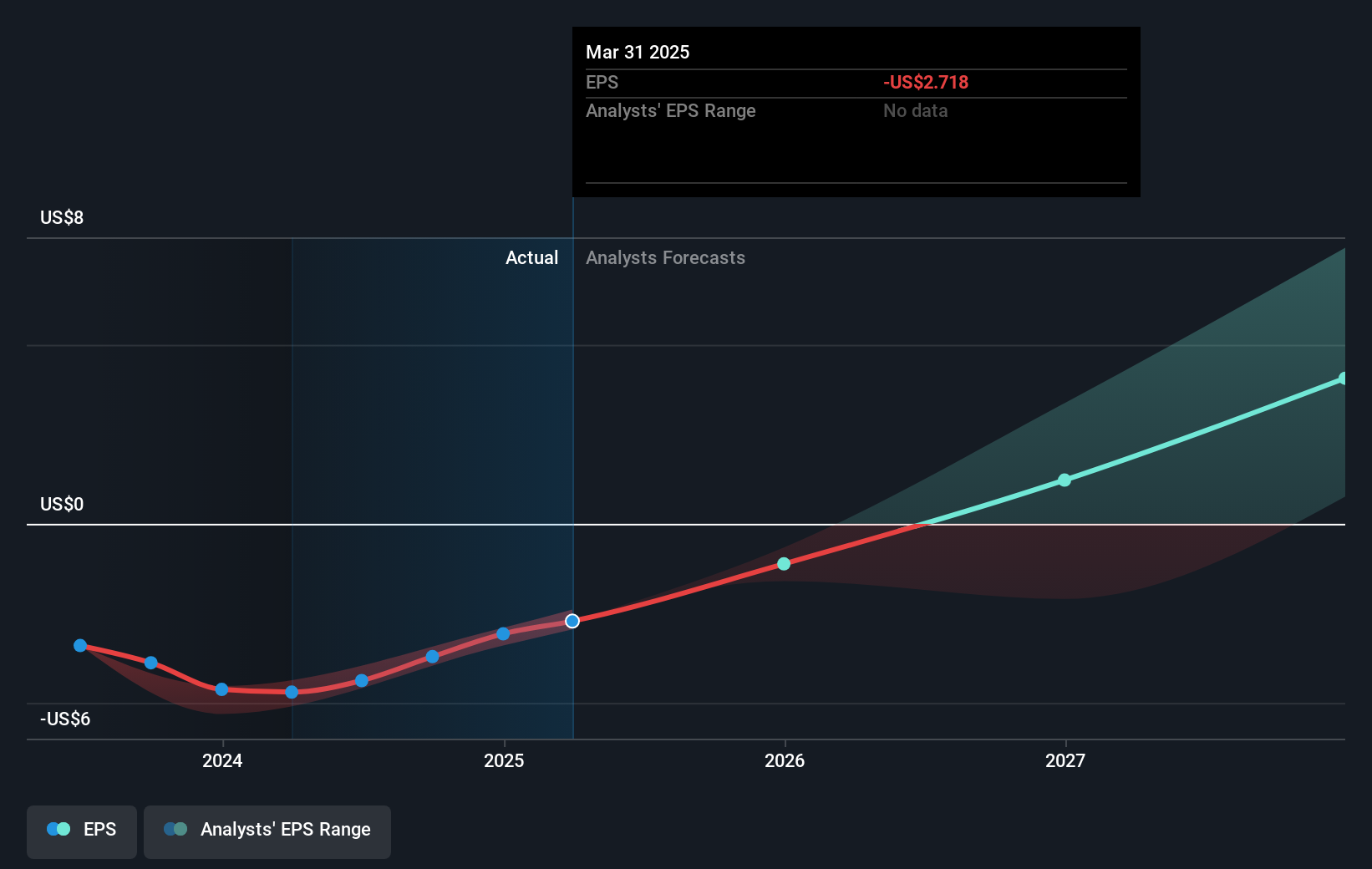 earnings-per-share-growth