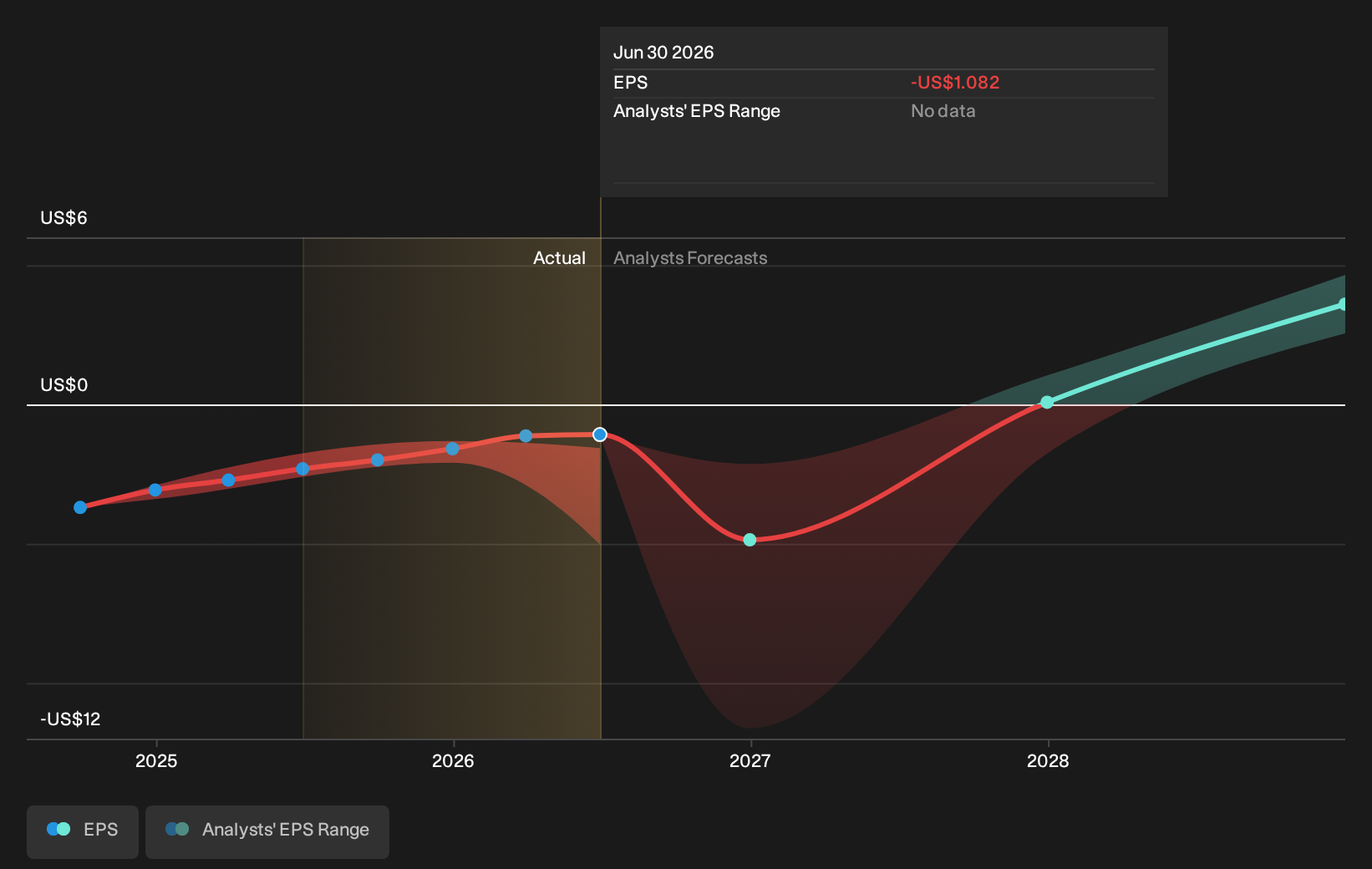 earnings-per-share-growth