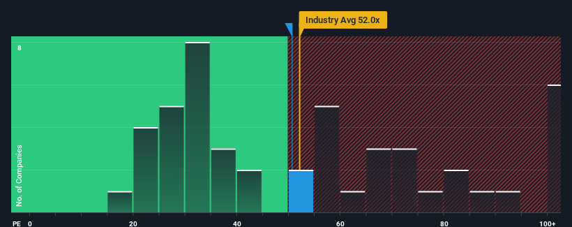 pe-multiple-vs-industry