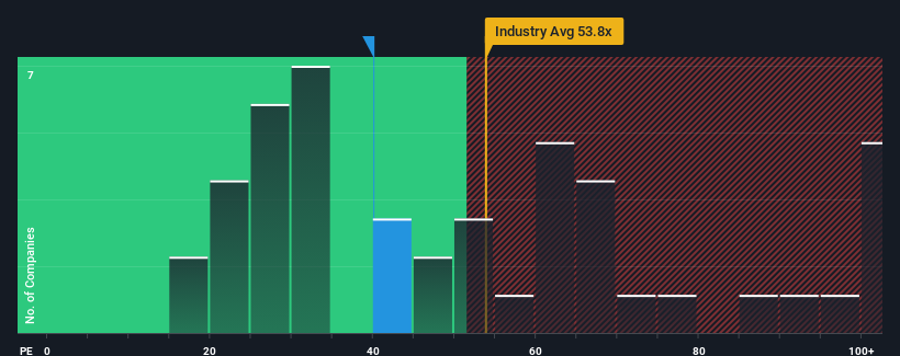 pe-multiple-vs-industry