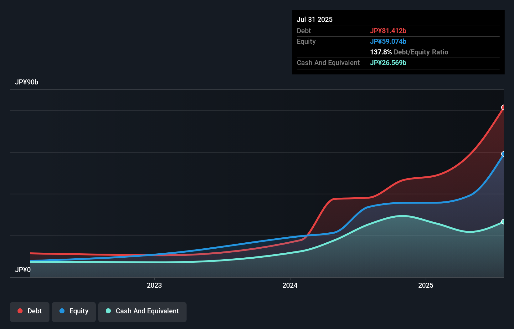debt-equity-history-analysis