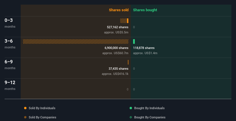 insider-trading-volume