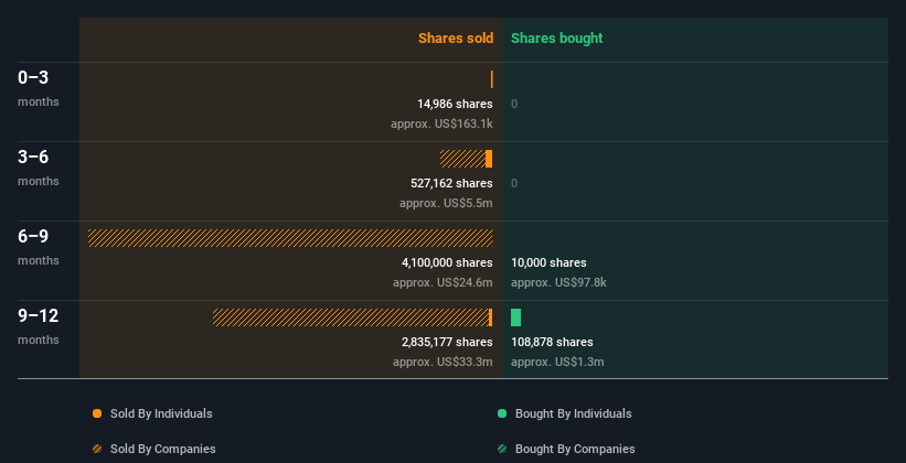 insider-trading-volume