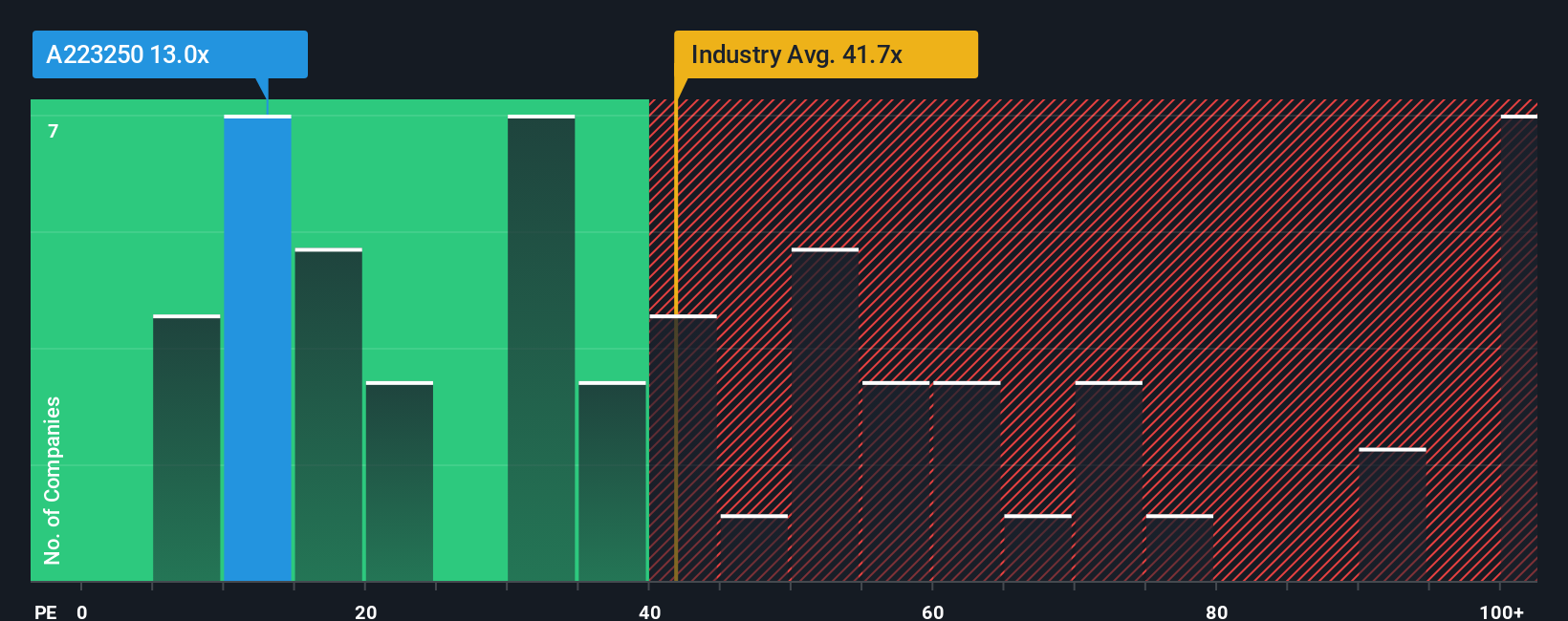 pe-multiple-vs-industry
