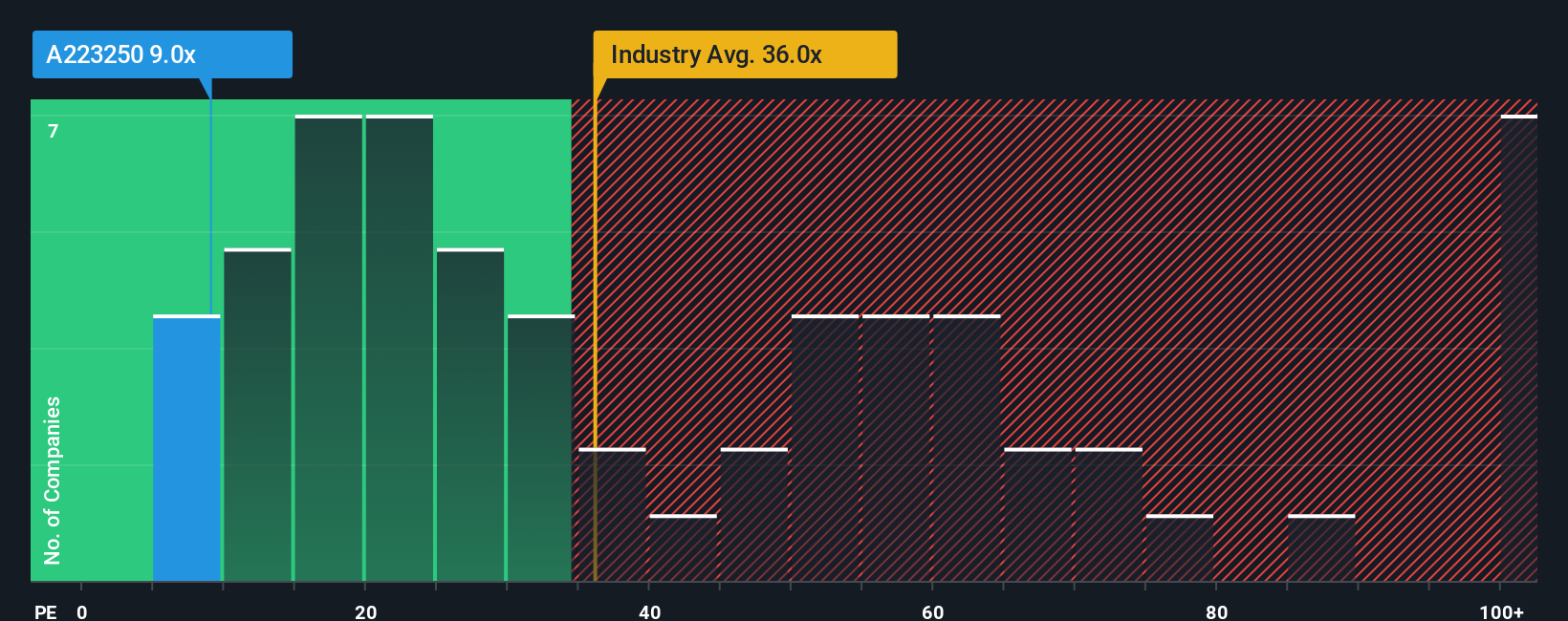 pe-multiple-vs-industry