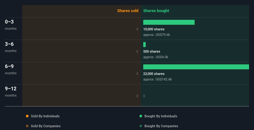 insider-trading-volume