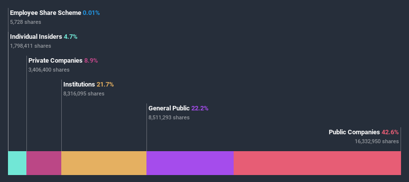 ownership-breakdown