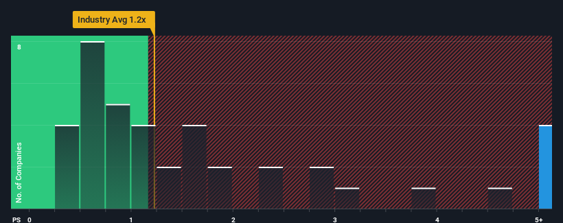 ps-multiple-vs-industry