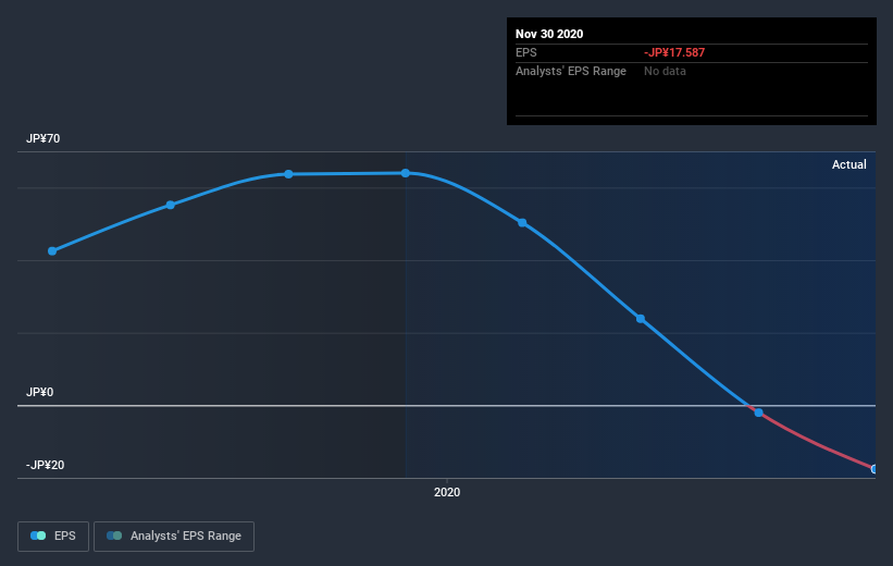 earnings-per-share-growth