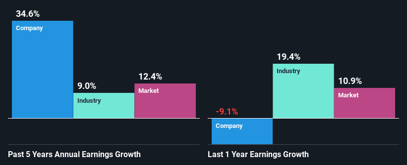 past-earnings-growth