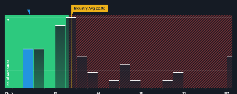 pe-multiple-vs-industry