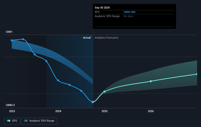 earnings-per-share-growth