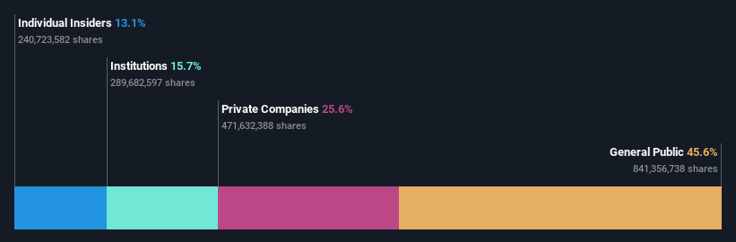 ownership-breakdown