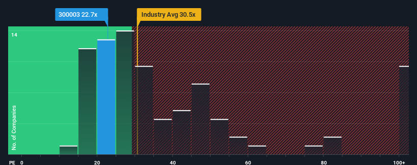 pe-multiple-vs-industry