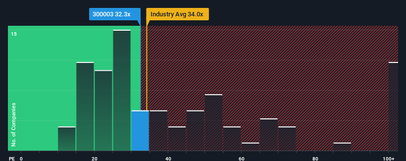 pe-multiple-vs-industry