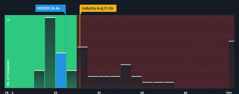 pe-multiple-vs-industry