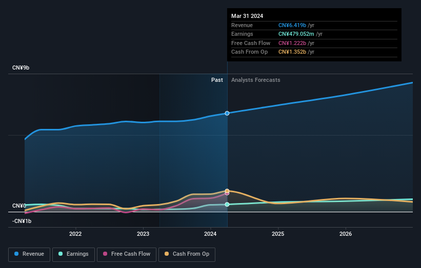 earnings-and-revenue-growth