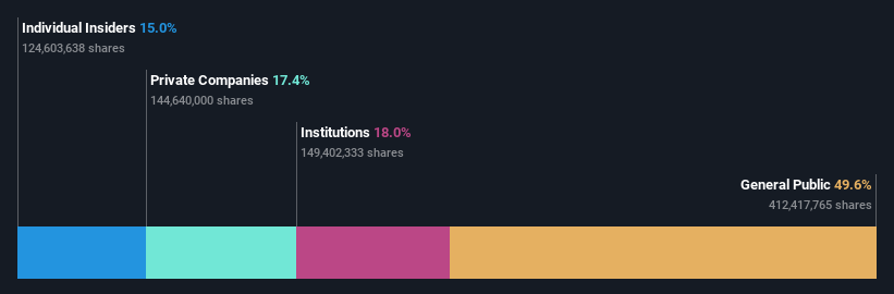 ownership-breakdown