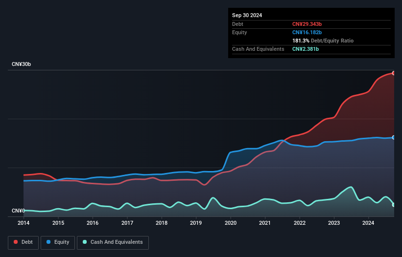 debt-equity-history-analysis