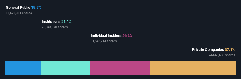 ownership-breakdown