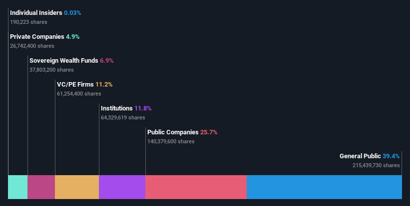 ownership-breakdown