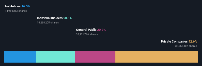 ownership-breakdown