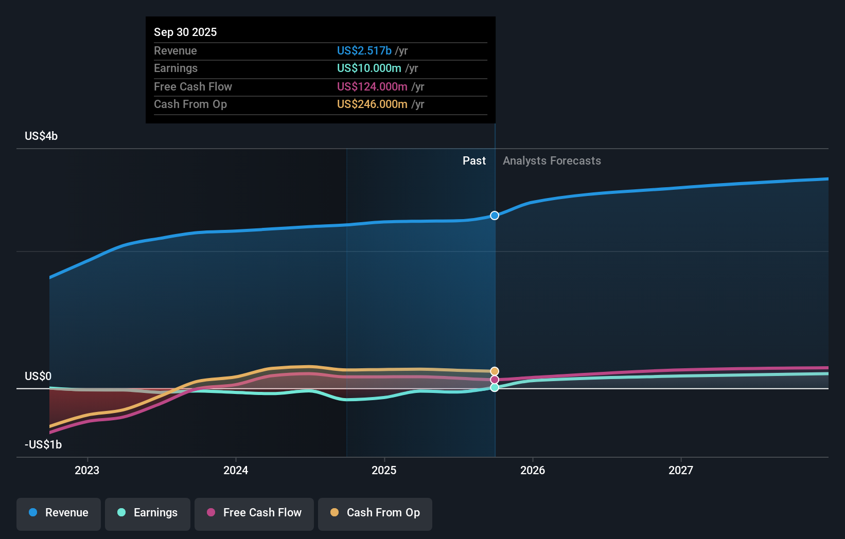 earnings-and-revenue-growth