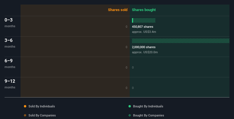Nice information for International Trade Shuttle Team, Inc. (NYSE:GBTG): Insiders received inventory in huge numbers final yr